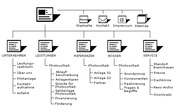 Sitemap