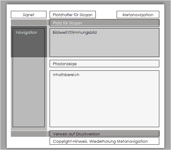 Schematischer Aufbau der Seite